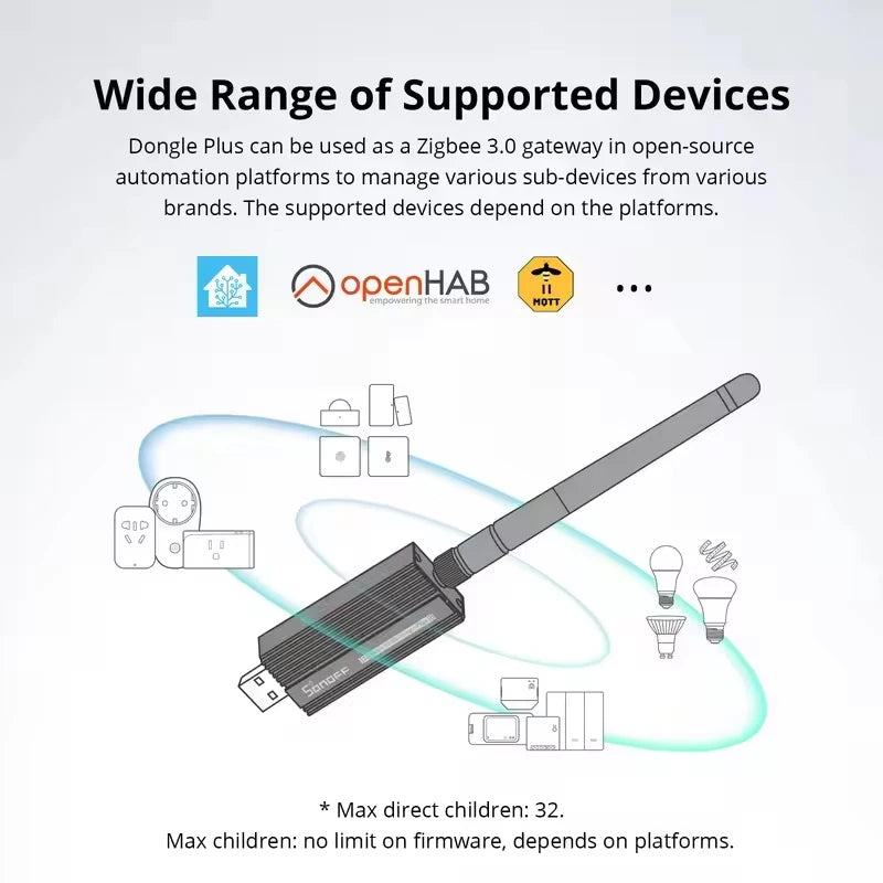 SONOFF ZBDongle-E Zigbee 3.0 USB Dongle Plus Smart Home ZigBee Wireless Gateway Support Home Assistant ZHA openHAB Zigbee2MQTT